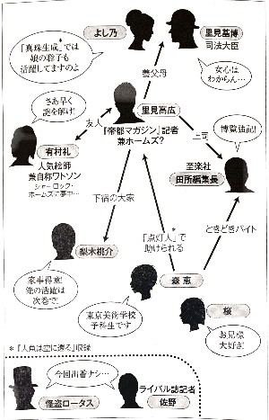 帝都探偵絵図　人物相関図